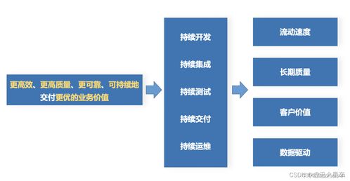 當低代碼開發邂逅人工智能 讓拖拽式軟件開發更智能、更簡單