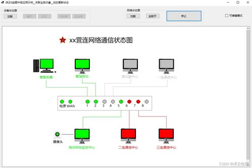 基于浮云e繪圖源碼定制開發網絡狀態拓撲圖，關聯業務對象并實現動態更新的人工智能基礎軟件開發實踐